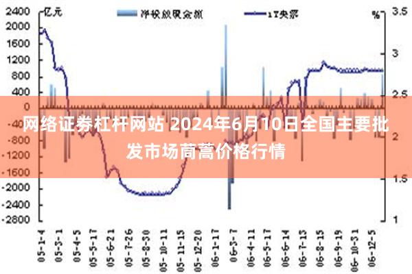 网络证劵杠杆网站 2024年6月10日全国主要批发市场茼蒿价格行情