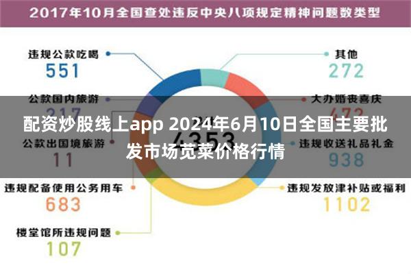 配资炒股线上app 2024年6月10日全国主要批发市场苋菜价格行情