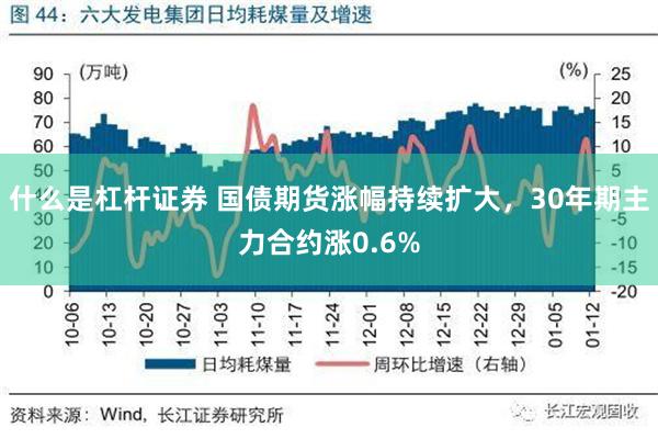 什么是杠杆证券 国债期货涨幅持续扩大，30年期主力合约涨0.6%