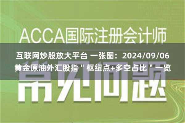 互联网炒股放大平台 一张图：2024/09/06黄金原油外汇股指＂枢纽点+多空占比＂一览