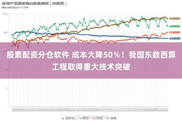 股票配资分仓软件 成本大降50％！我国东数西算工程取得重大技术突破