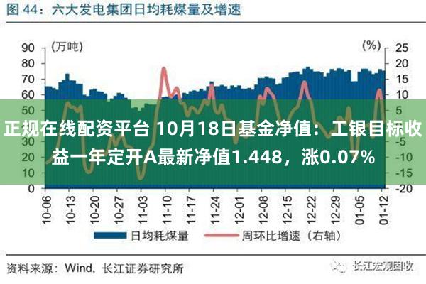 正规在线配资平台 10月18日基金净值：工银目标收益一年定开A最新净值1.448，涨0.07%