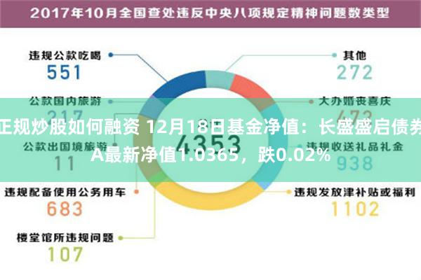 正规炒股如何融资 12月18日基金净值：长盛盛启债券A最新净值1.0365，跌0.02%