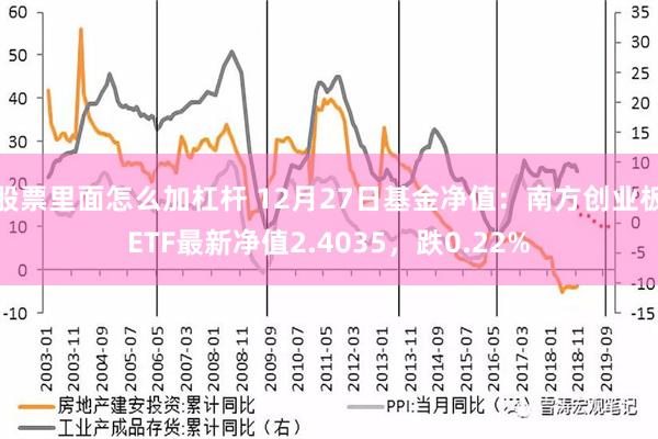 股票里面怎么加杠杆 12月27日基金净值：南方创业板ETF最新净值2.4035，跌0.22%