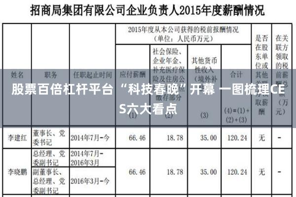 股票百倍杠杆平台 “科技春晚”开幕 一图梳理CES六大看点